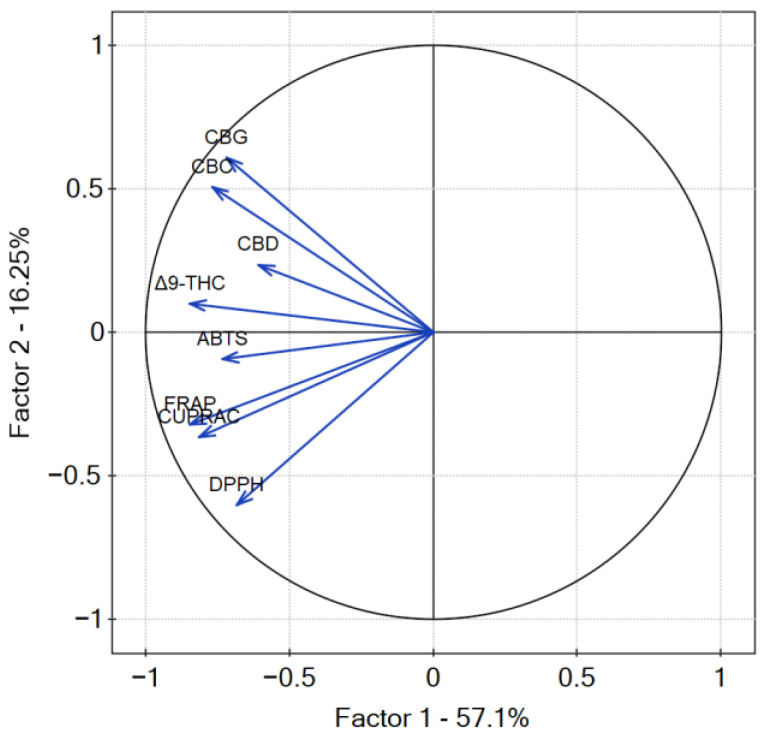 PMC10376652 – antioxidants-12-01390-f014