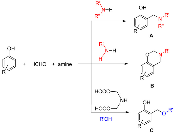 PMC10525859 – antioxidants-12-01714-f001