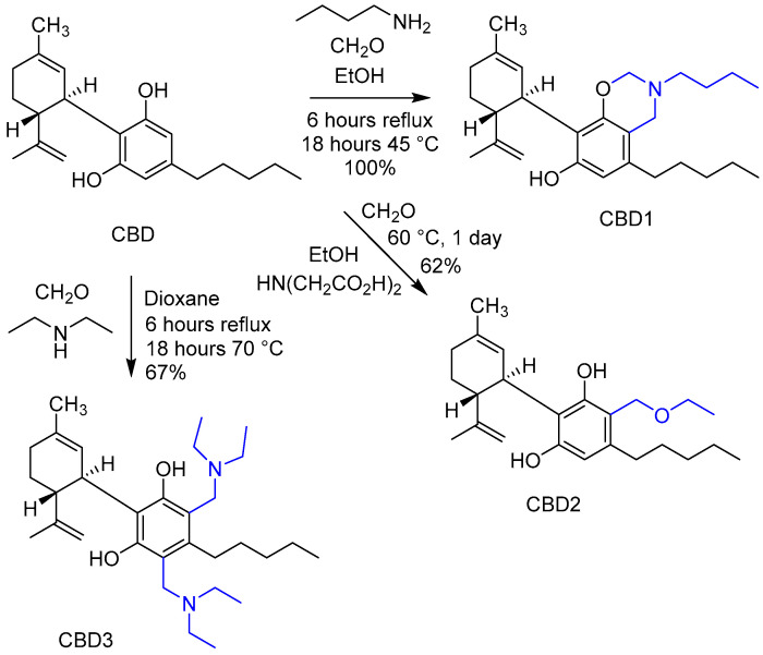 PMC10525859 – antioxidants-12-01714-f002
