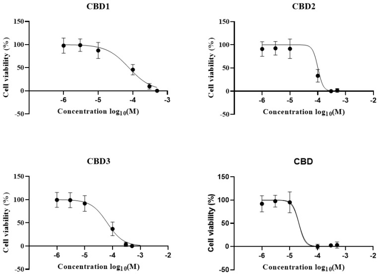 PMC10525859 – antioxidants-12-01714-f003