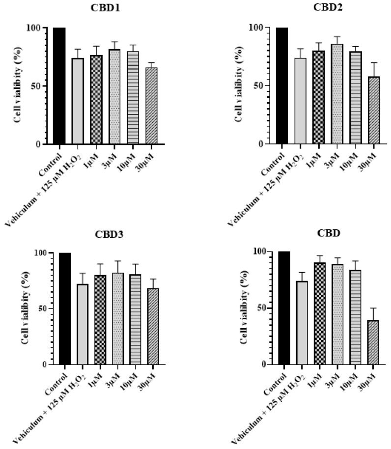 PMC10525859 – antioxidants-12-01714-f004
