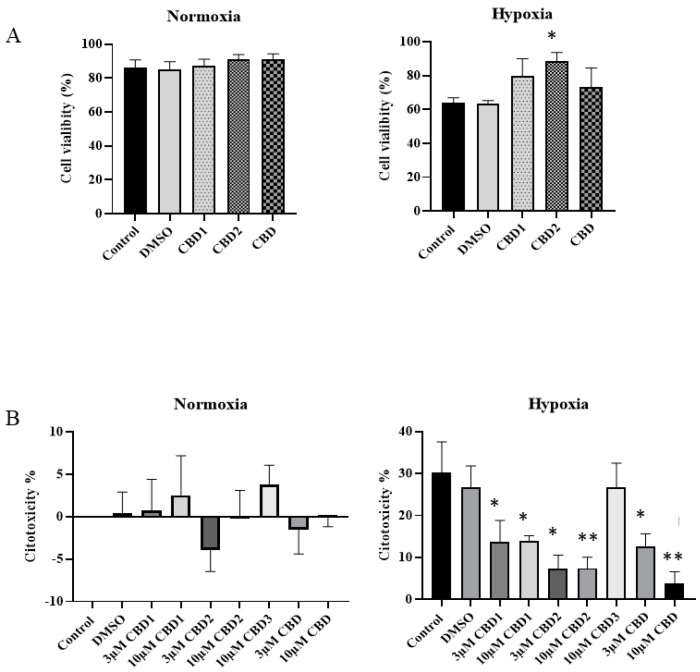 PMC10525859 – antioxidants-12-01714-f005