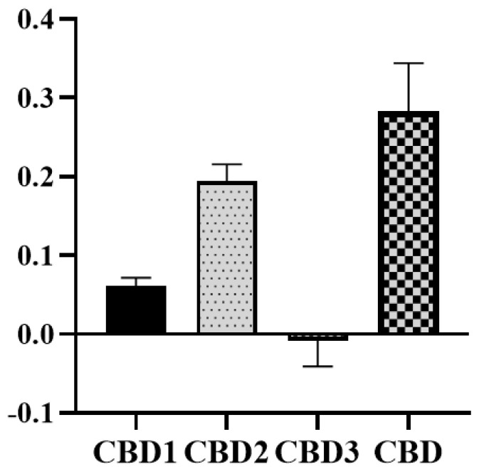 PMC10525859 – antioxidants-12-01714-f006