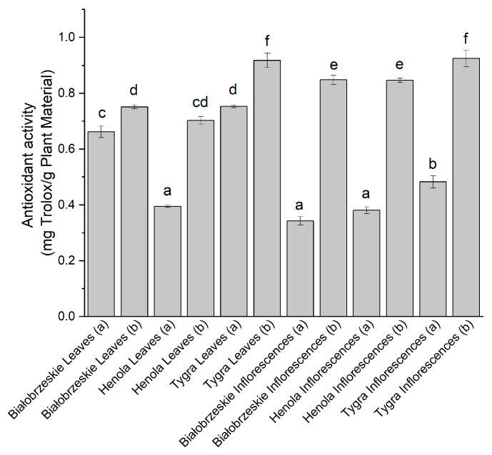 PMC10604441 – antioxidants-12-01827-f001