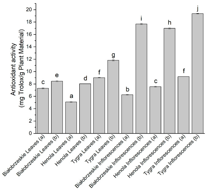 PMC10604441 – antioxidants-12-01827-f002