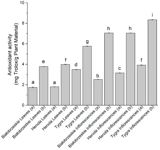 PMC10604441 – antioxidants-12-01827-f003