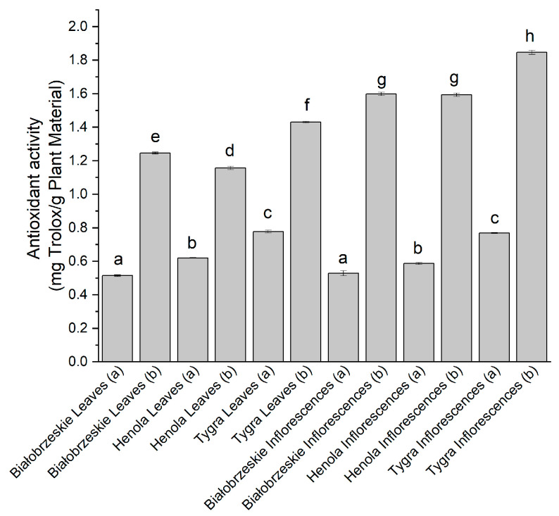 PMC10604441 – antioxidants-12-01827-f004