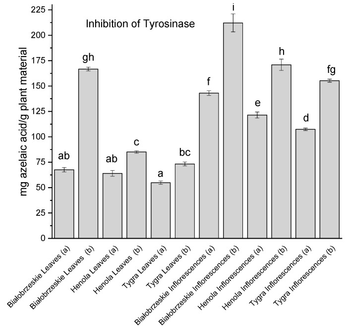 PMC10604441 – antioxidants-12-01827-f007