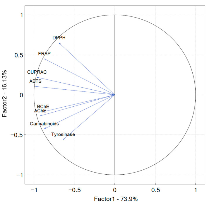 PMC10604441 – antioxidants-12-01827-f008