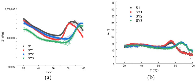 PMC10669131 – antioxidants-12-01950-f001