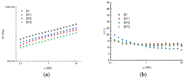 PMC10669131 – antioxidants-12-01950-f002