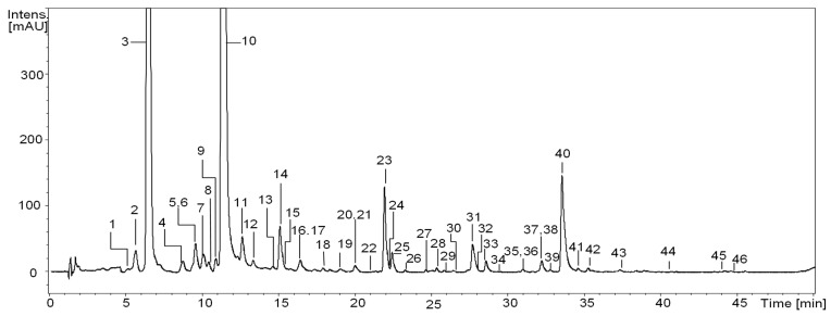 PMC10668990 – antioxidants-12-01967-f001
