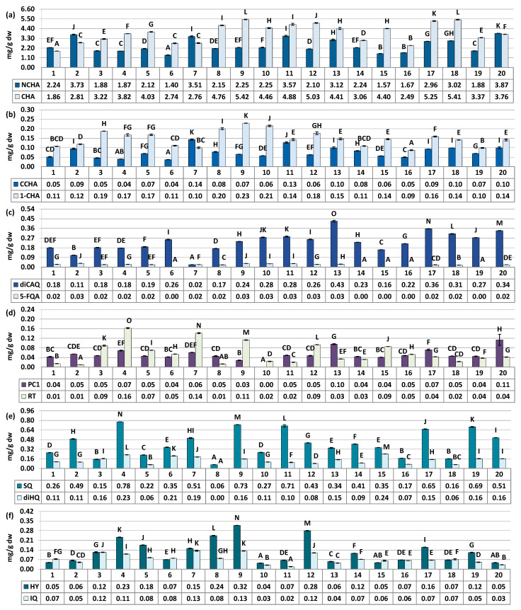 PMC10668990 – antioxidants-12-01967-f002