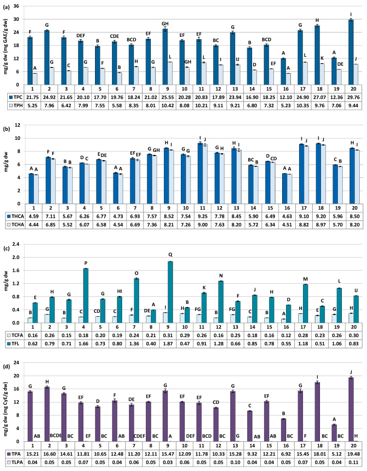 PMC10668990 – antioxidants-12-01967-f003