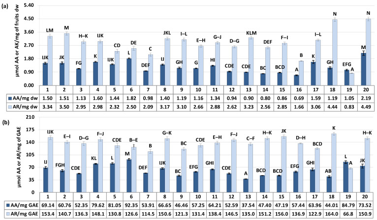 PMC10668990 – antioxidants-12-01967-f004