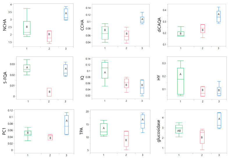 PMC10668990 – antioxidants-12-01967-f006