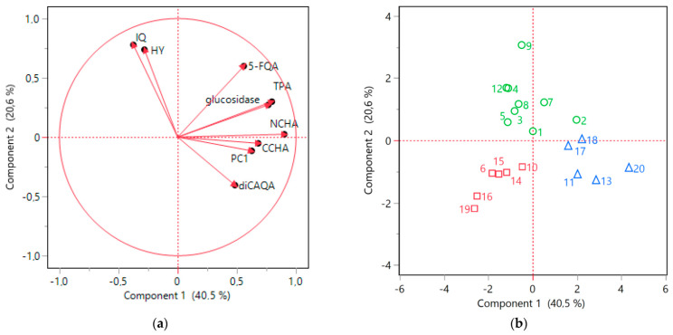 PMC10668990 – antioxidants-12-01967-f007