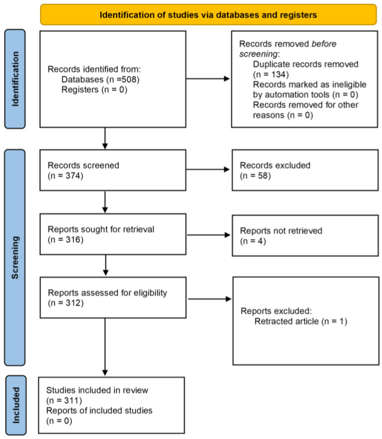 PMC10968245 – antioxidants-13-00334-f009