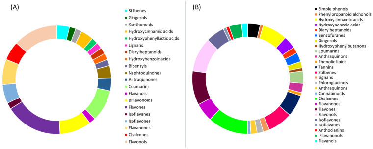 PMC10968245 – antioxidants-13-00334-f010