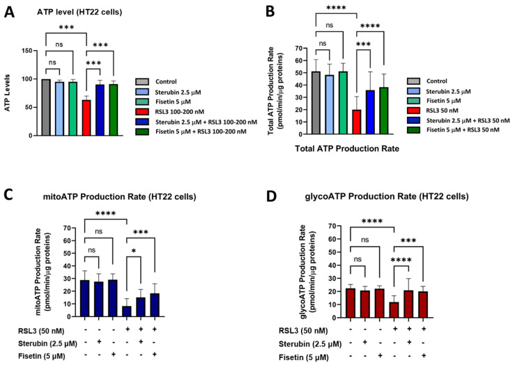 PMC11047672 – antioxidants-13-00460-f007