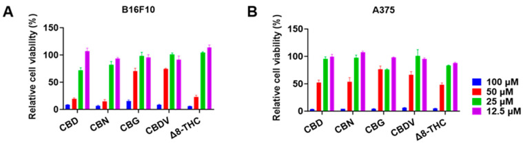 PMC11047683 – antioxidants-13-00478-f002