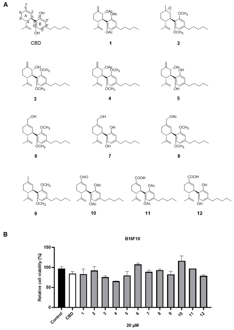PMC11047683 – antioxidants-13-00478-f004