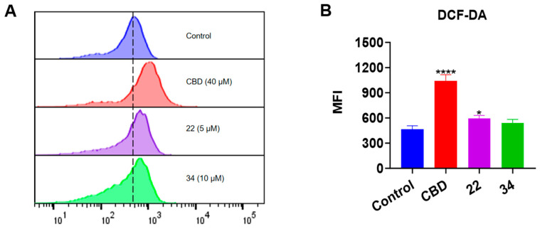 PMC11047683 – antioxidants-13-00478-f010