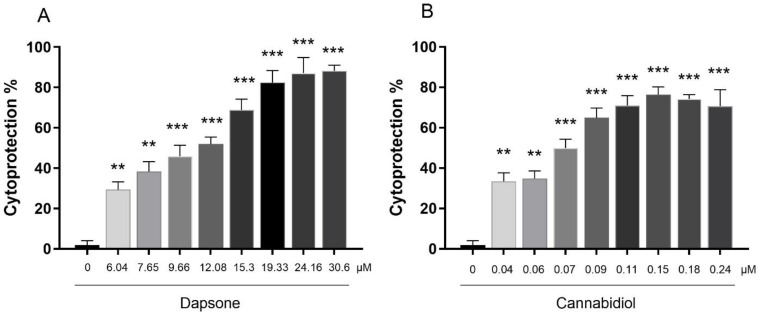 PMC11200396 – antioxidants-13-00705-f002