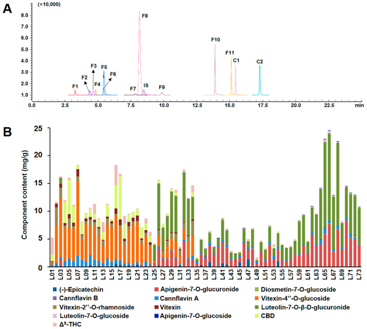 PMC11200612 – antioxidants-13-00749-f004