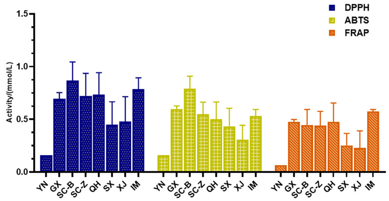 PMC11200612 – antioxidants-13-00749-f005