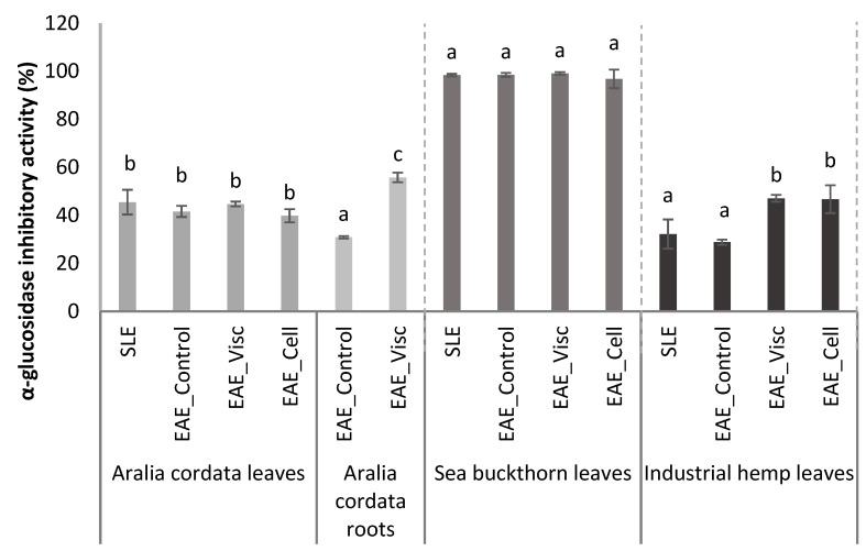 PMC11351958 – antioxidants-13-00950-f002