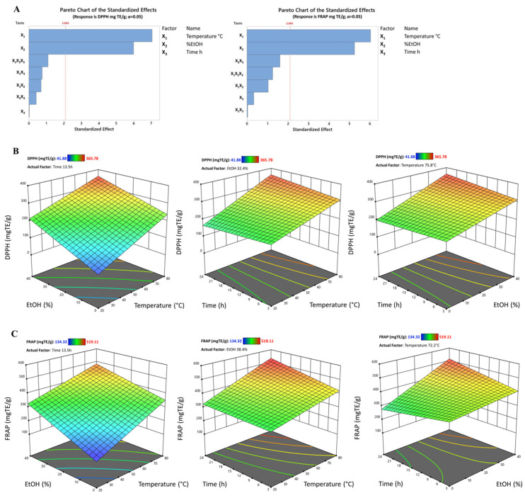 PMC11428725 – antioxidants-13-01115-f003