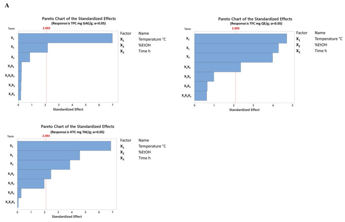 PMC11428725 – antioxidants-13-01115-f004