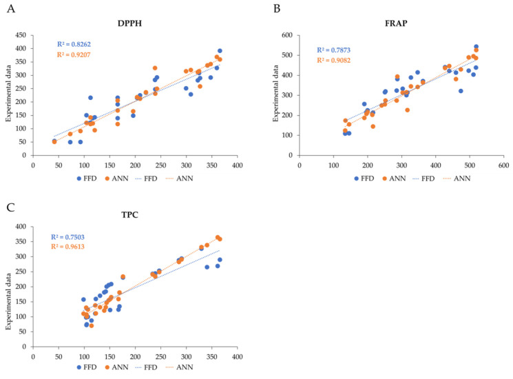 PMC11428725 – antioxidants-13-01115-f006
