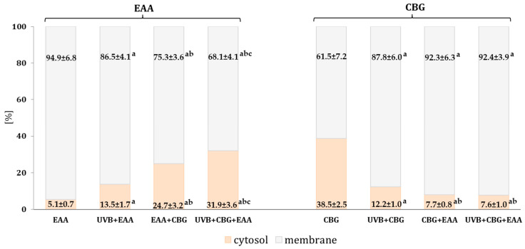 PMC11591156 – antioxidants-13-01285-f001