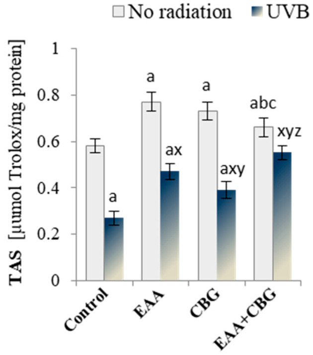 PMC11591156 – antioxidants-13-01285-f002