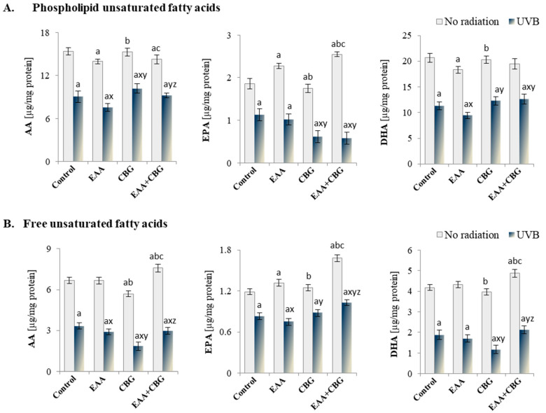 PMC11591156 – antioxidants-13-01285-f003