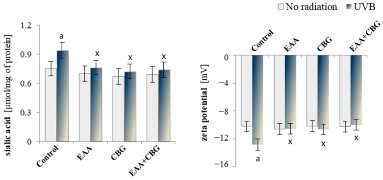 PMC11591156 – antioxidants-13-01285-f004