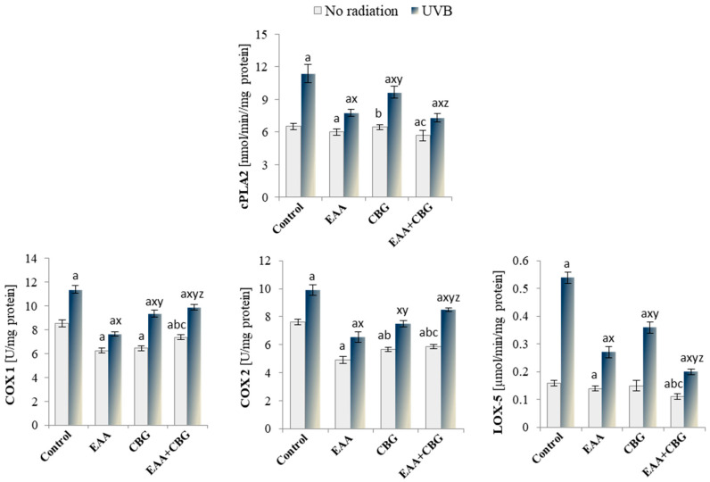 PMC11591156 – antioxidants-13-01285-f006