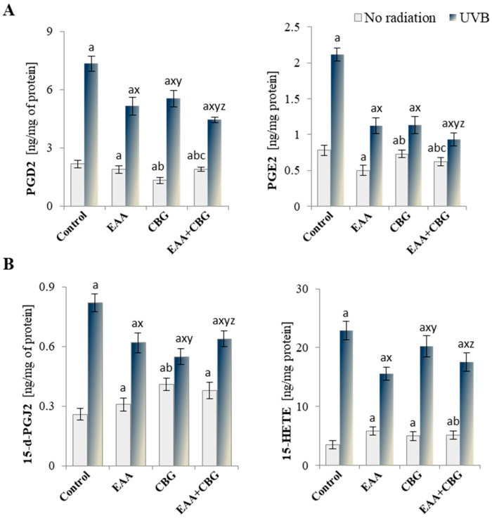 PMC11591156 – antioxidants-13-01285-f007