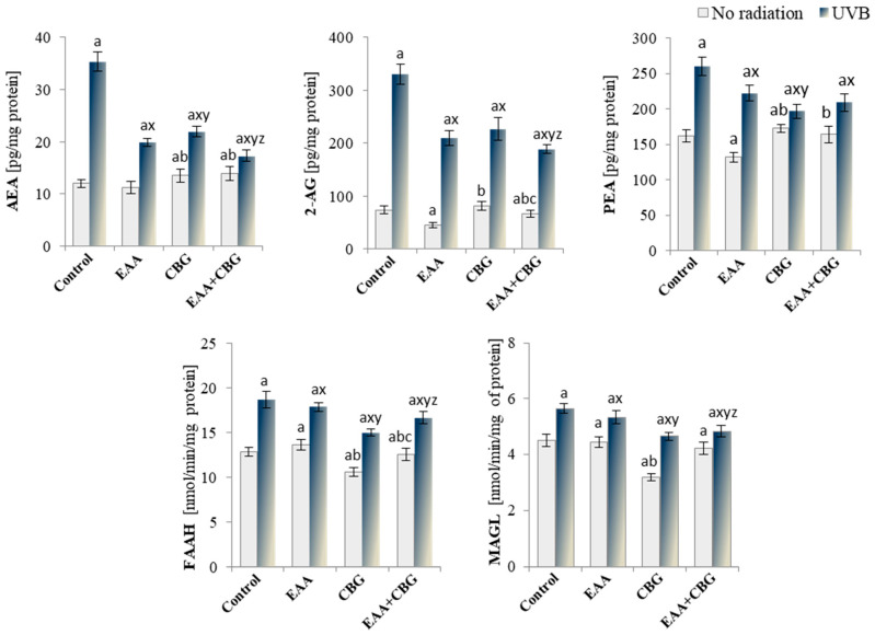 PMC11591156 – antioxidants-13-01285-f008