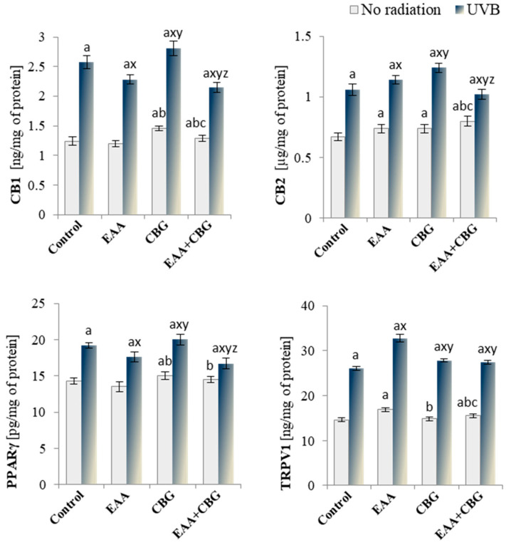 PMC11591156 – antioxidants-13-01285-f009