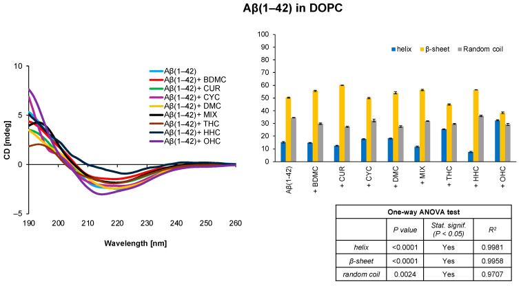 PMC11759820 – antioxidants-14-00053-f001