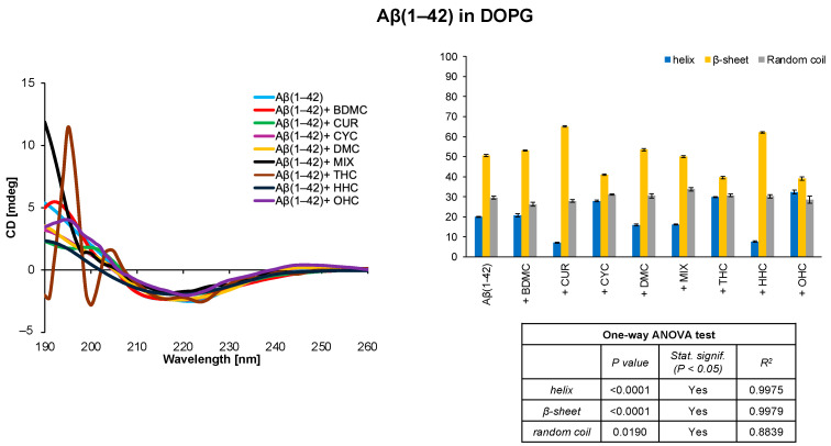 PMC11759820 – antioxidants-14-00053-f002