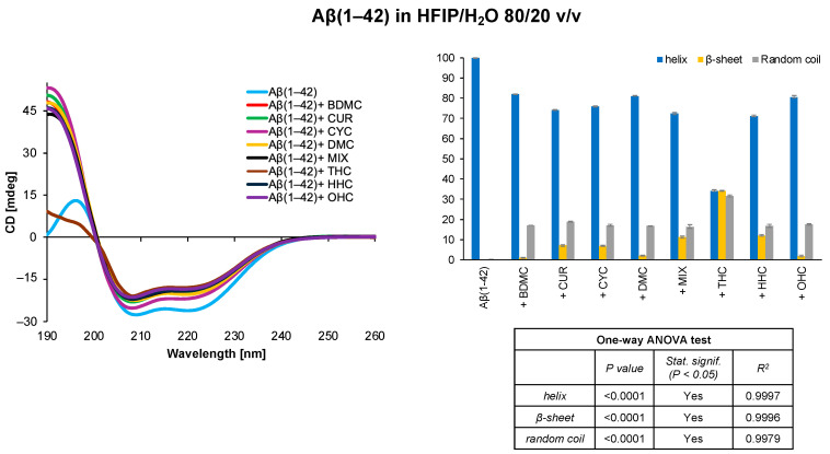 PMC11759820 – antioxidants-14-00053-f003