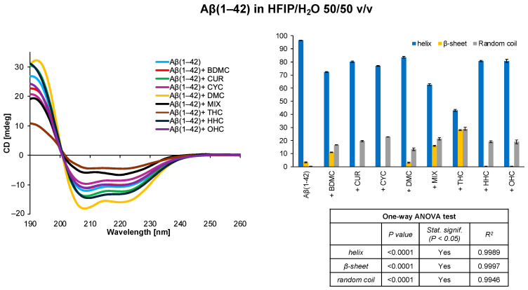PMC11759820 – antioxidants-14-00053-f004