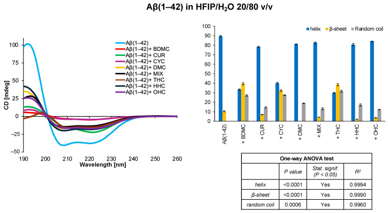 PMC11759820 – antioxidants-14-00053-f005
