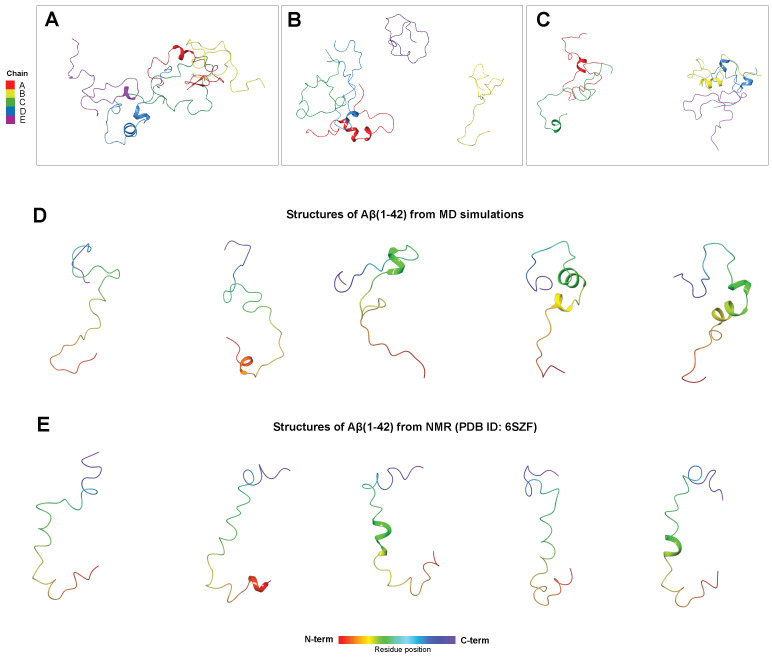 PMC11759820 – antioxidants-14-00053-f006