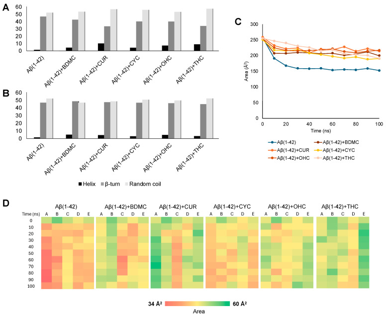 PMC11759820 – antioxidants-14-00053-f007