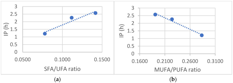 PMC11939335 – antioxidants-14-00326-f003